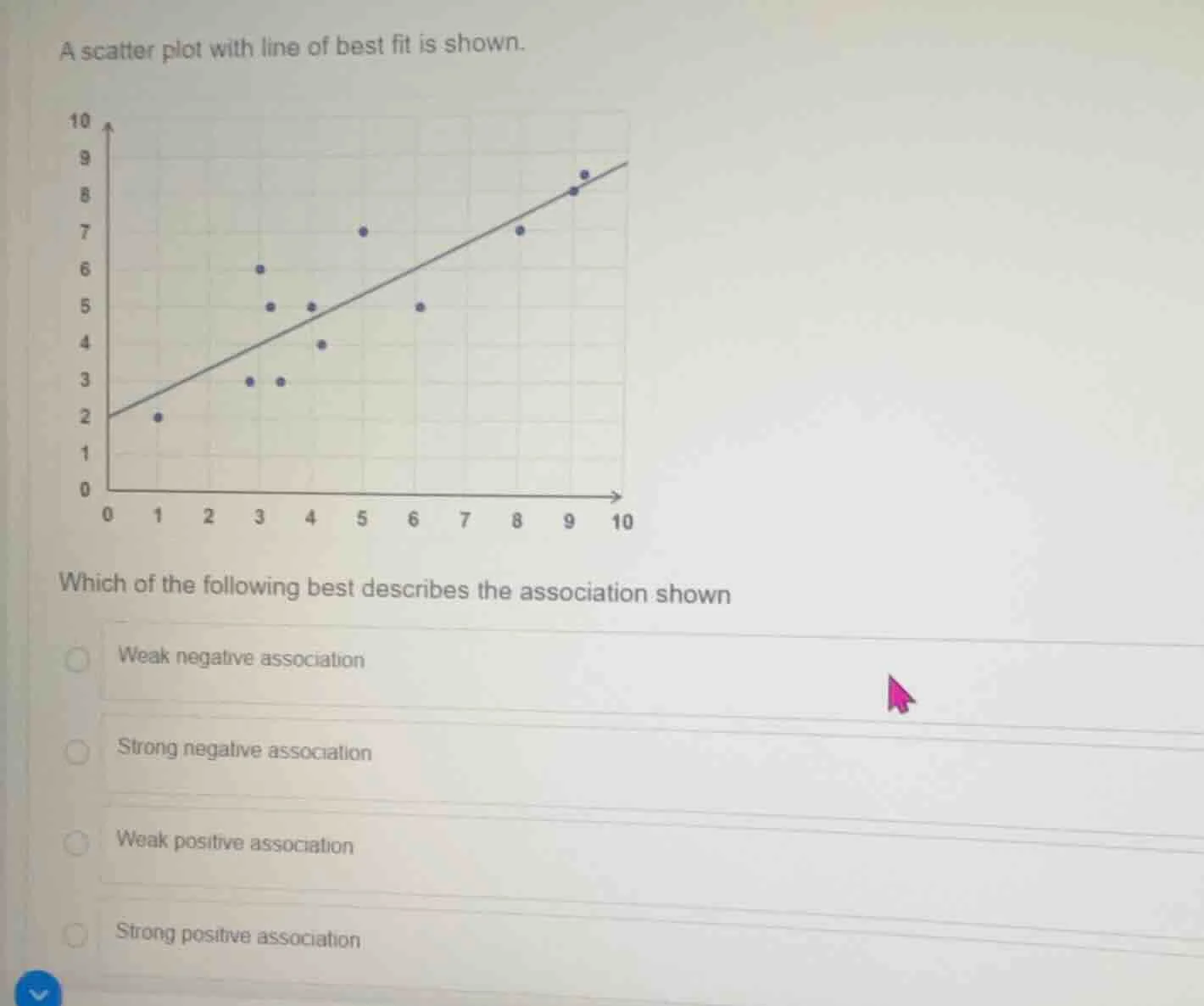 a scatter plot with line of best fit is shown. which of the following b…