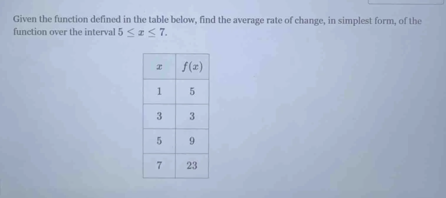 given the function defined in the table below, find the average rate of…