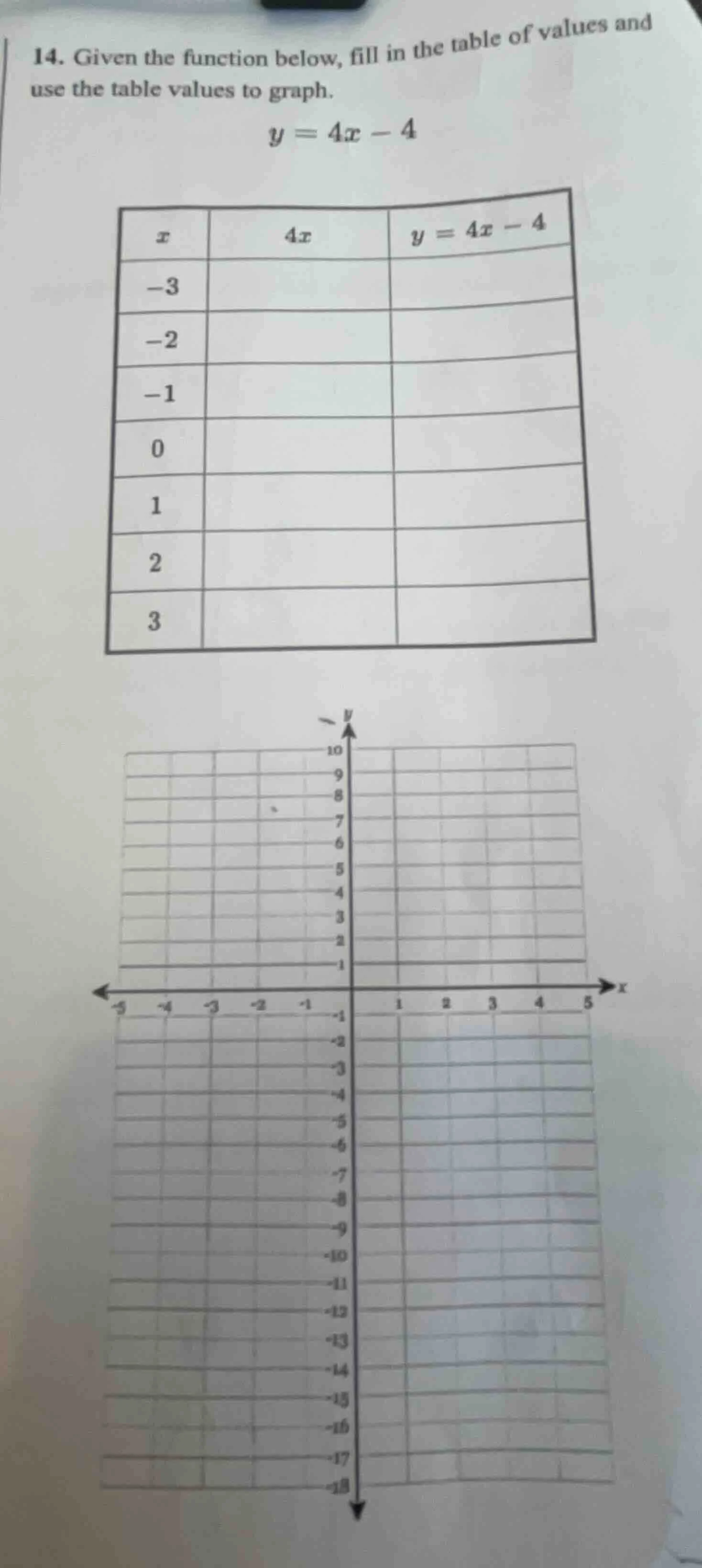 14. given the function below, fill in the table of values and use the t…