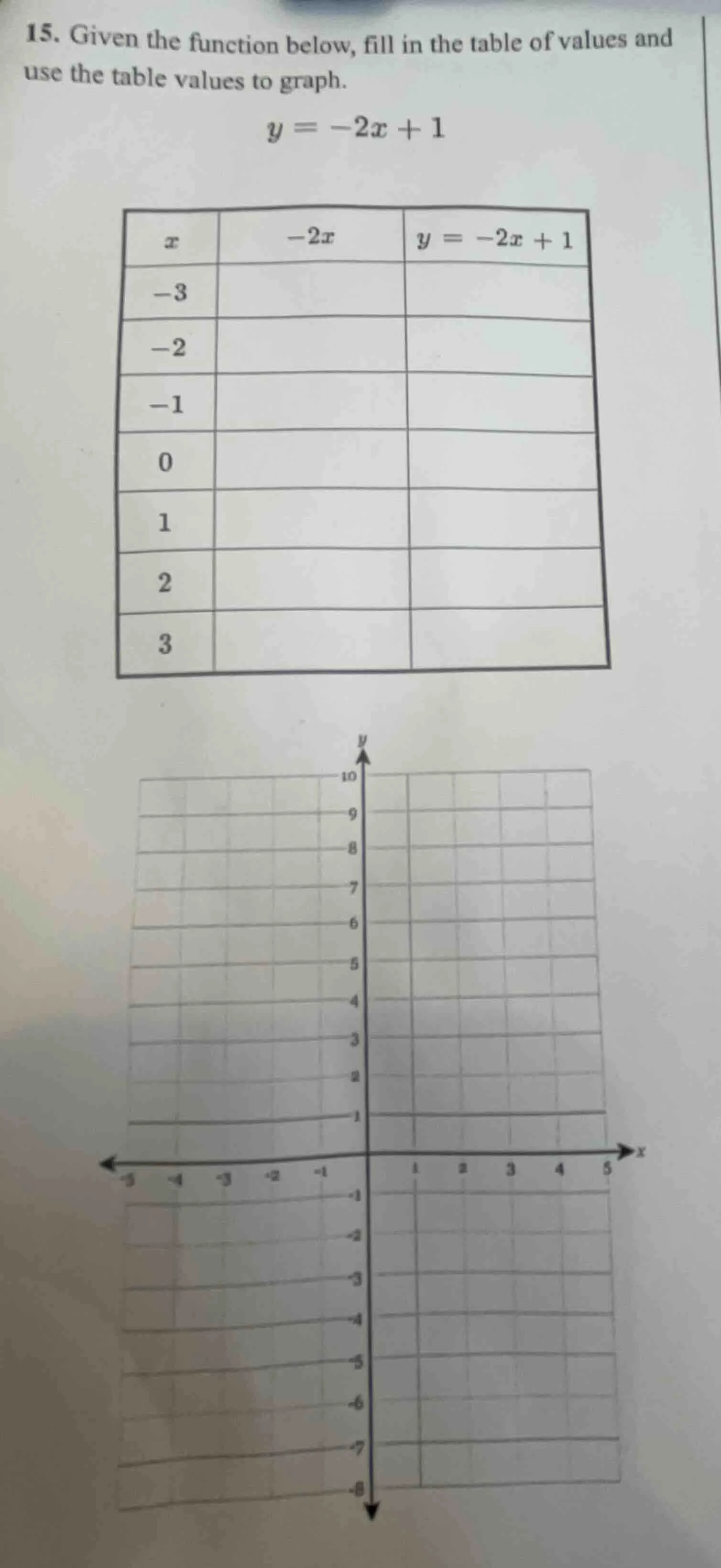 15. given the function below, fill in the table of values and use the t…