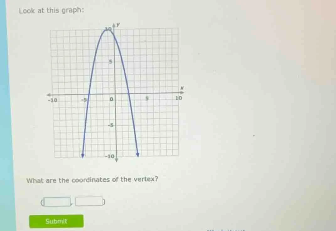 look at this graph: what are the coordinates of the vertex?