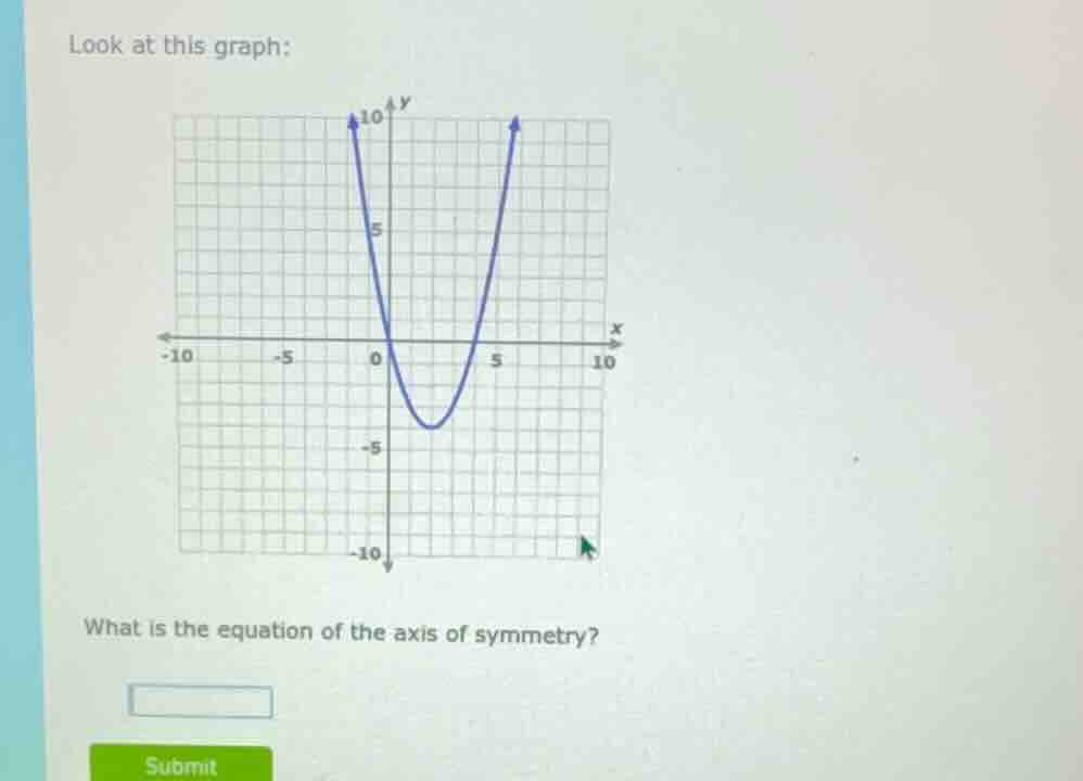 look at this graph: what is the equation of the axis of symmetry?