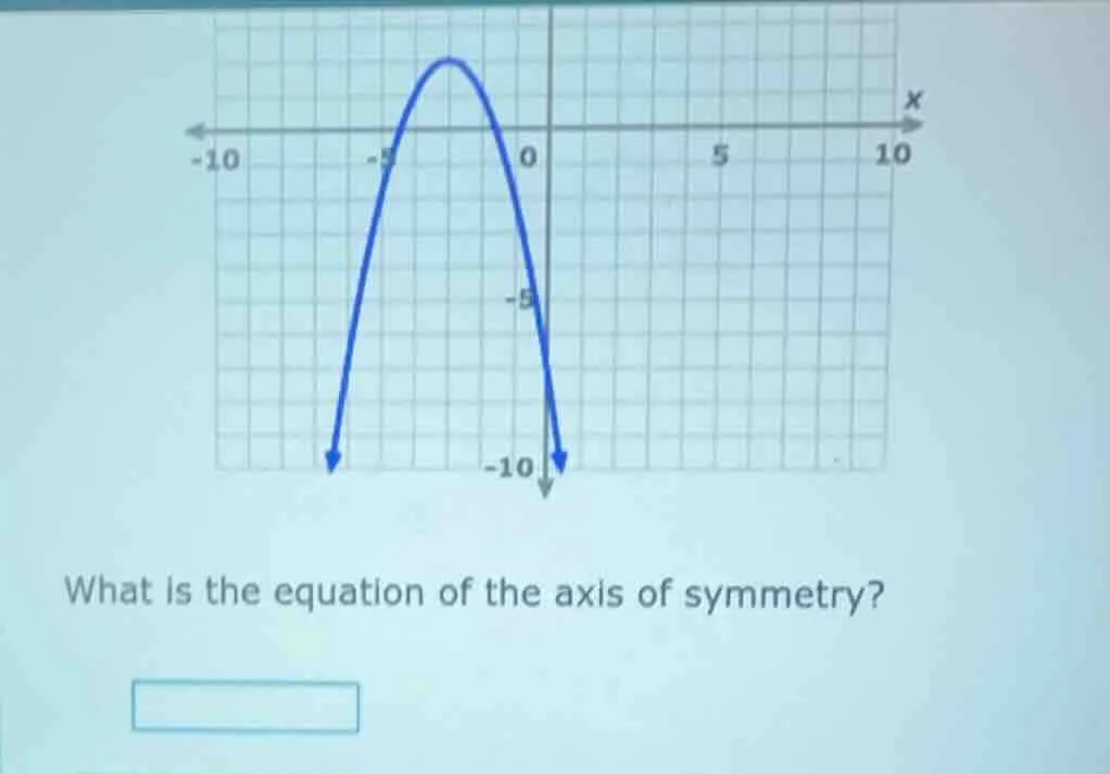 what is the equation of the axis of symmetry?
