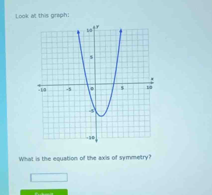 look at this graph: what is the equation of the axis of symmetry?