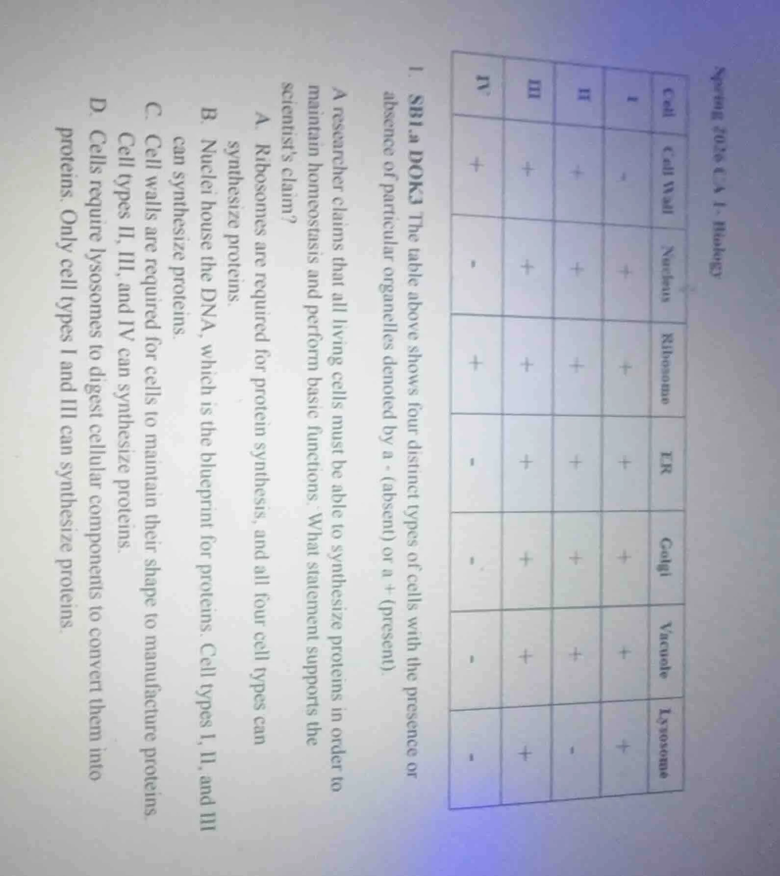spring 2026 ca 1- biology 1. sb1.a dok3 the table above shows four dist…