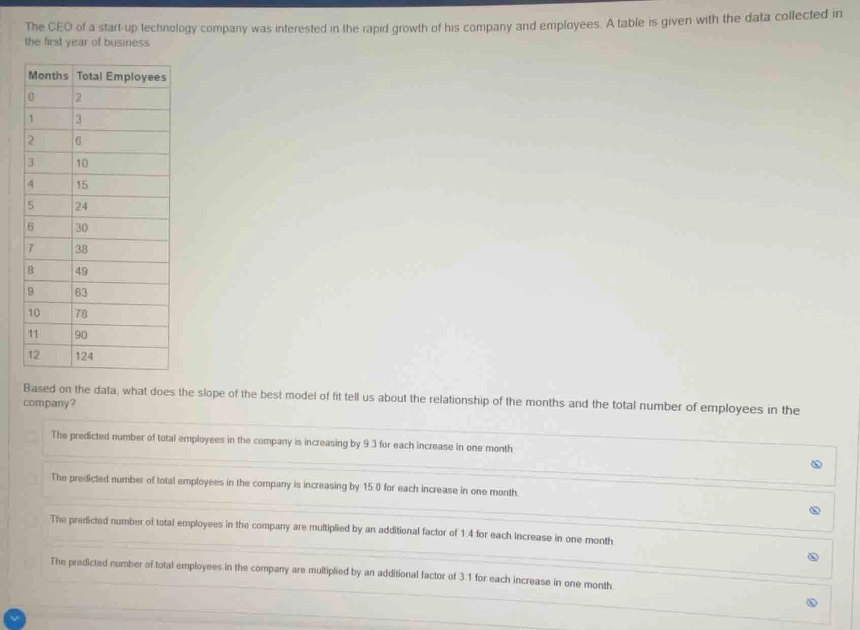 the ceo of a start-up technology company was interested in the rapid gr…