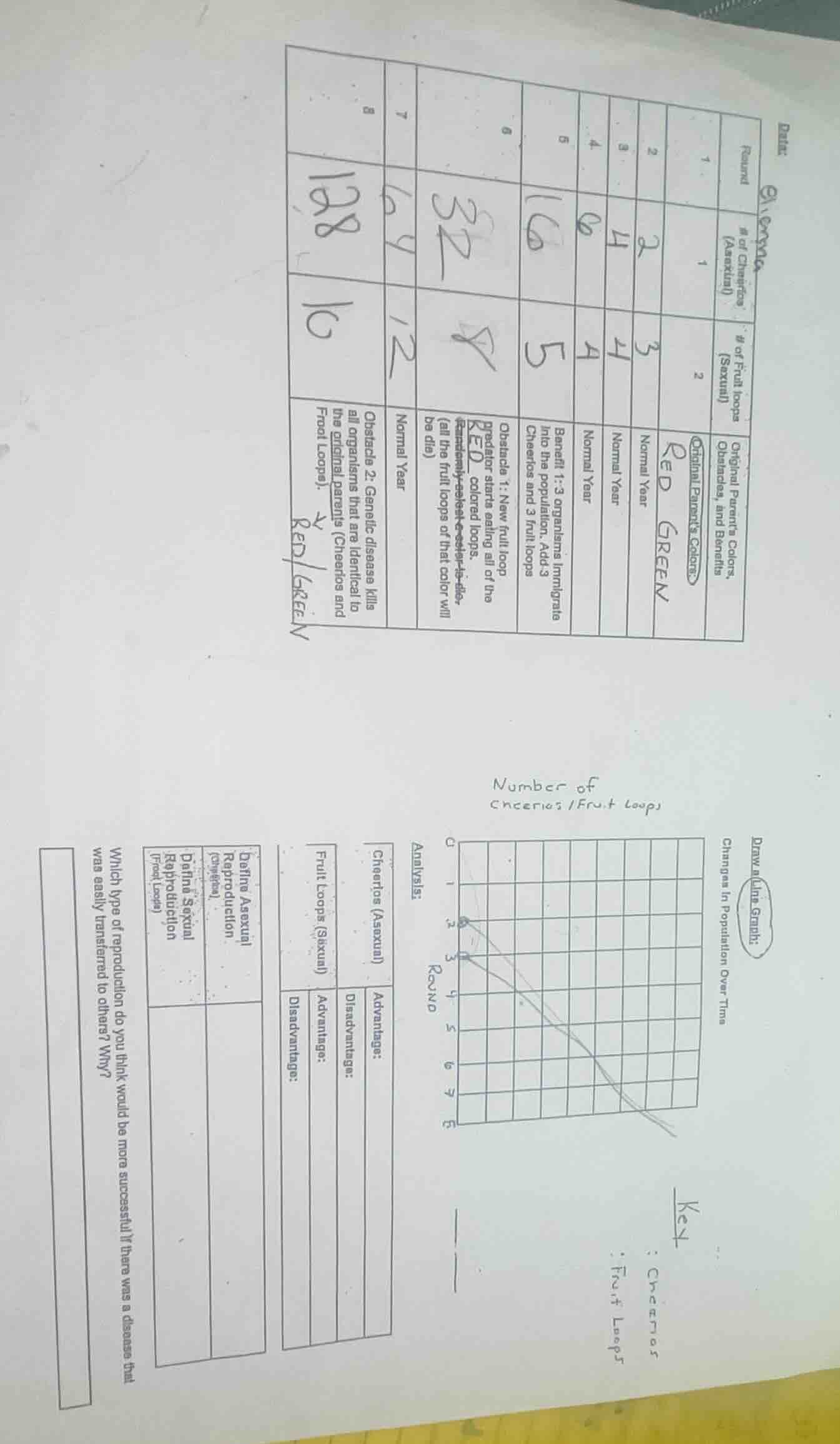 data:| round | # of cheerios (asexual) | # of fruit loops (sexual) | or…