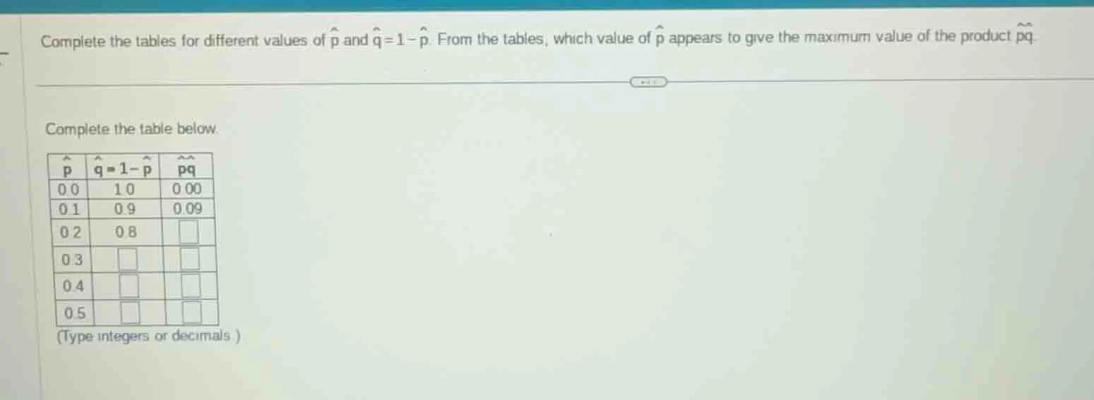complete the tables for different values of $hat{p}$ and $hat{q}=1-hat{…