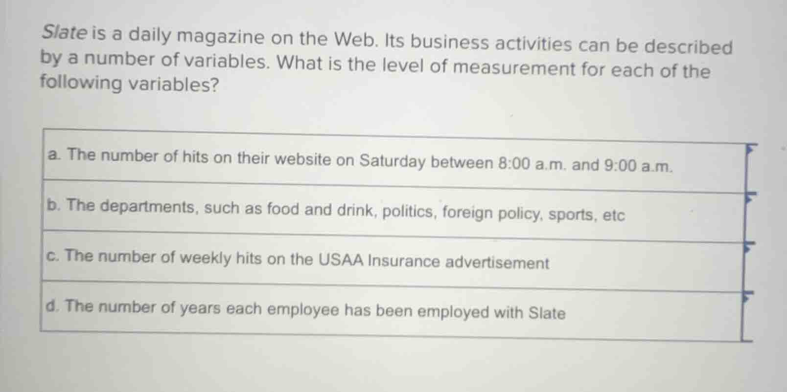 slate is a daily magazine on the web. its business activities can be de…