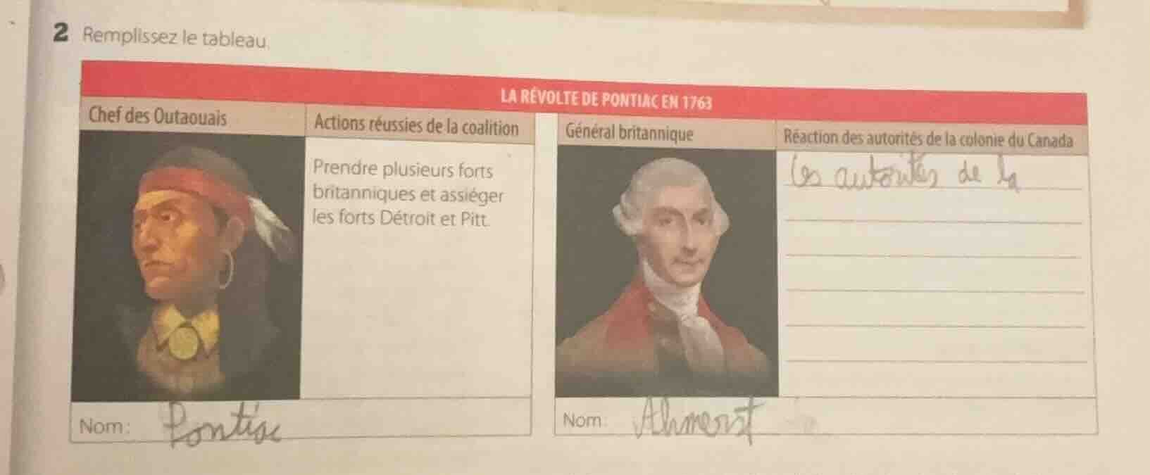 2 remplissez le tableau. la révolte de pontiac en 1763 chef des outaoua…