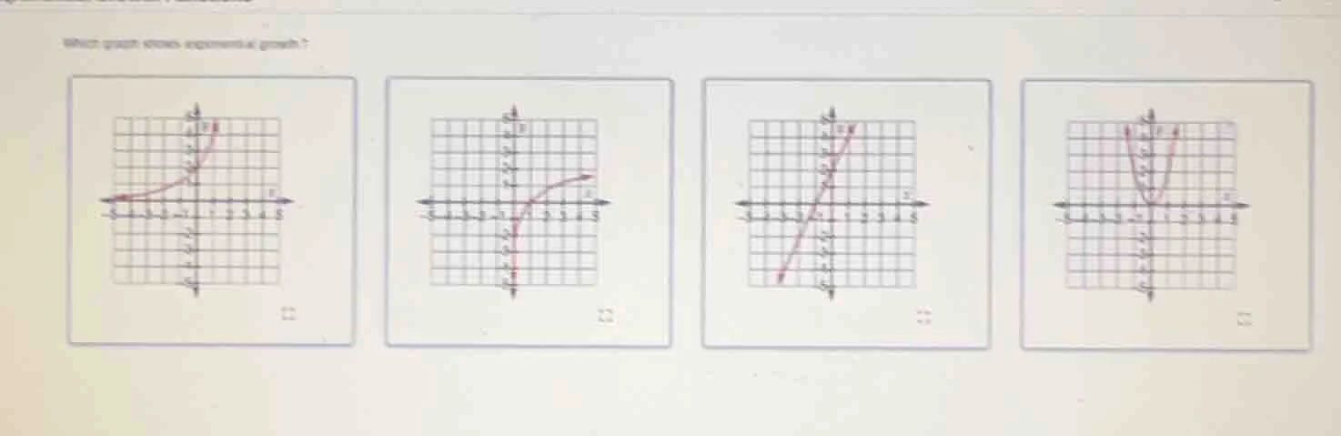 which graph shows exponential growth?