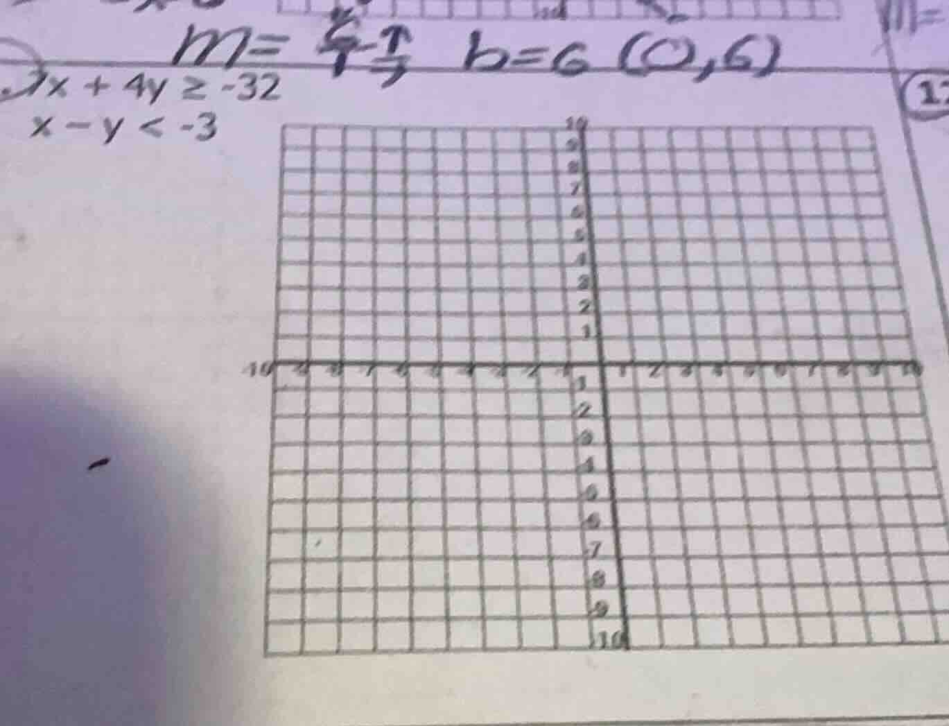 $m= \frac{4-1}{4-3}$ $b=6 (0,6)$ $x + 4y \\geq -32$ $x - y < -3$