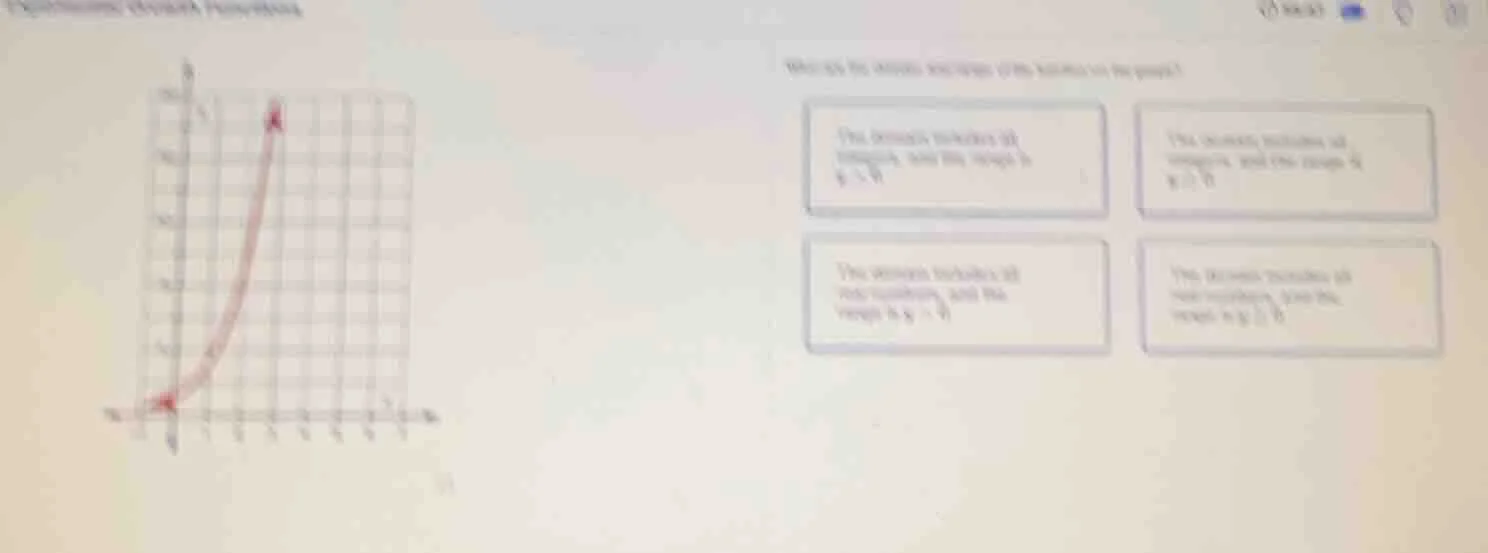 what are the domain and range of the relation in the graph? the domain …