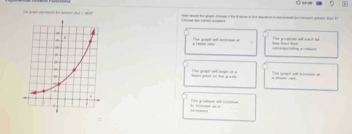 the graph represents the function $f(x) = 10(1.5)^x$ how would the grap…