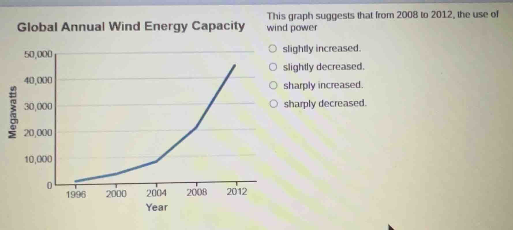global annual wind energy capacity this graph suggests that from 2008 t…