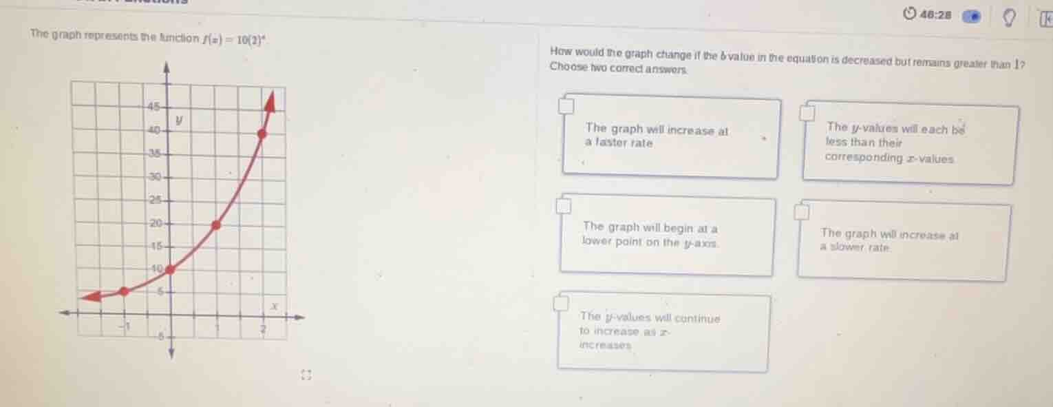 the graph represents the function $f(x)=10(2)^x$ how would the graph ch…