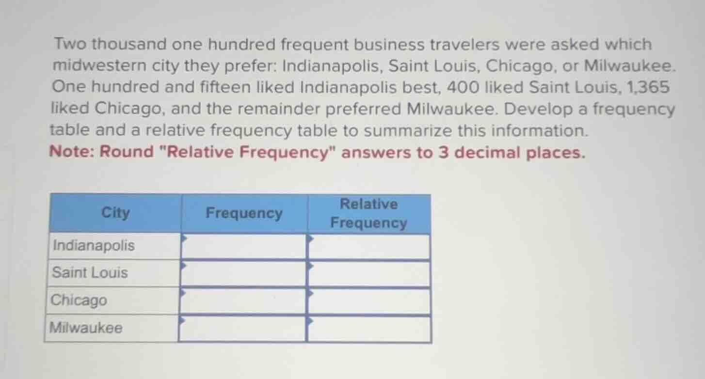 two thousand one hundred frequent business travelers were asked which m…