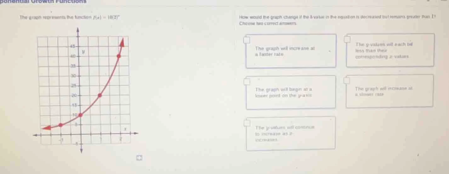the graph represents the function $f(x) = 10(2)^x$ how would the graph …