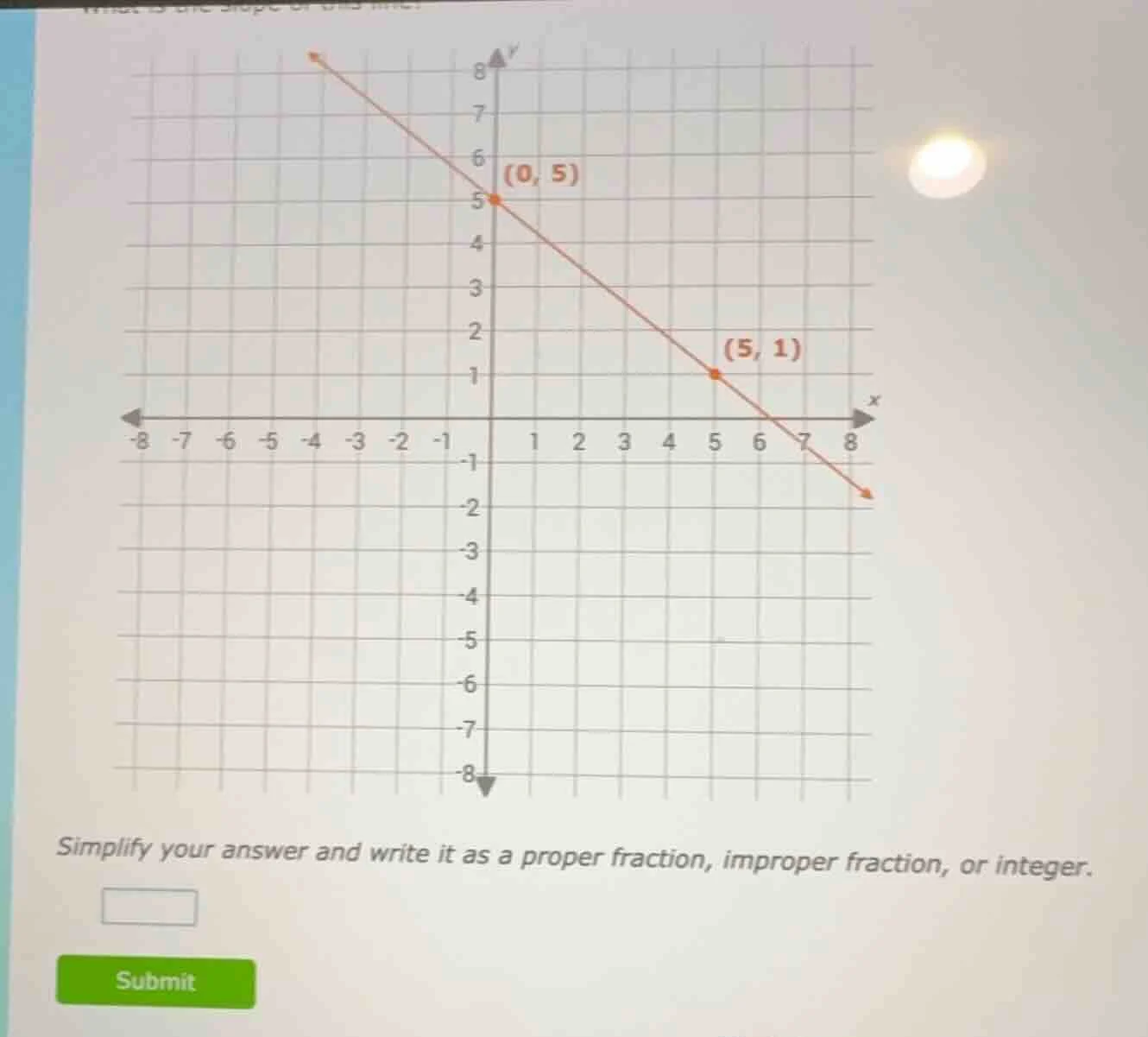 what is the slope of this line? simplify your answer and write it as a …