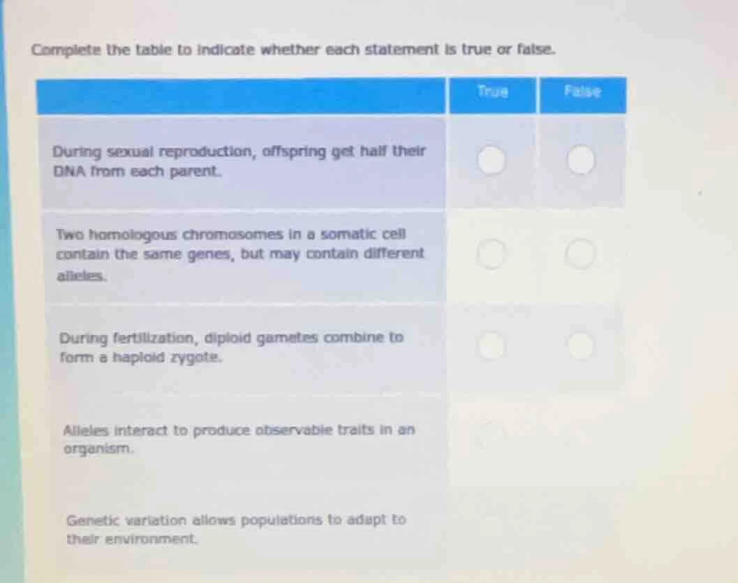 complete the table to indicate whether each statement is true or false.…