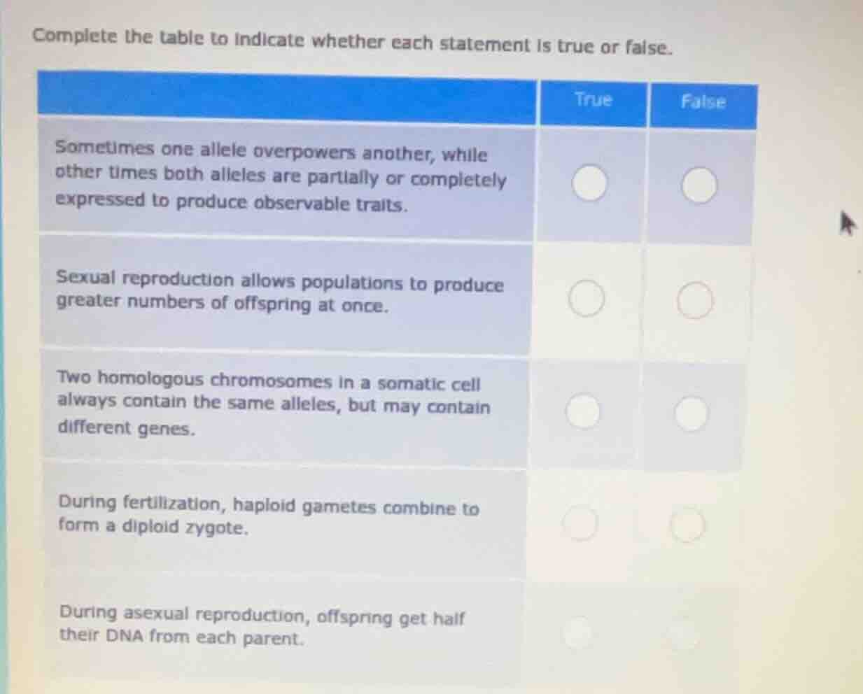 complete the table to indicate whether each statement is true or false.…