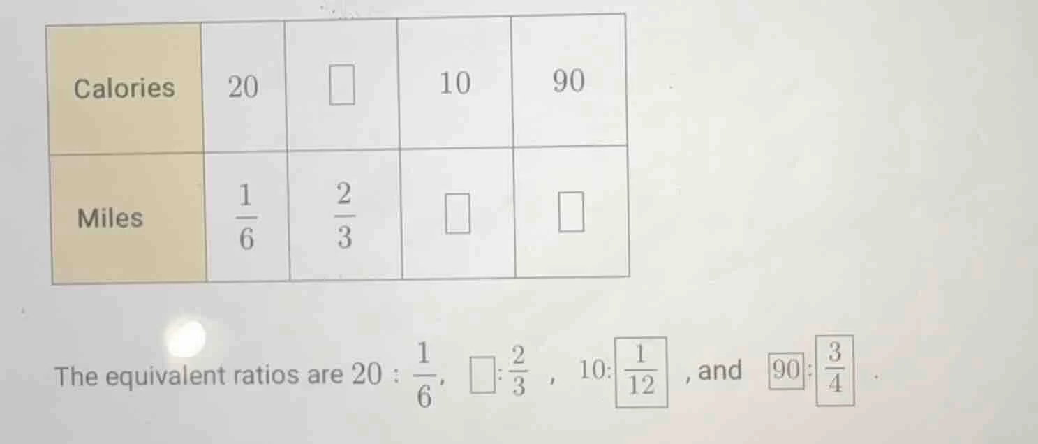 calories 20 □ 10 90 miles $\frac{1}{6}$ $\frac{2}{3}$ □ □ the equivalen…