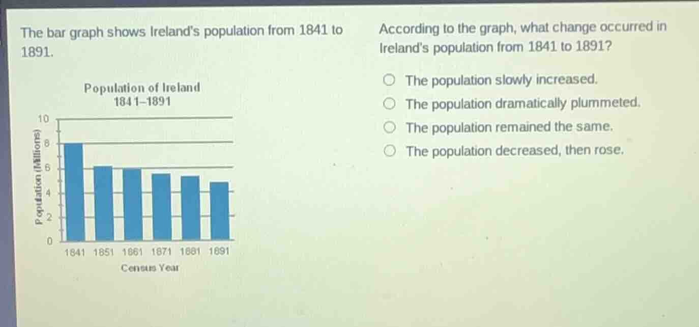 the bar graph shows irelands population from 1841 to 1891. population o…