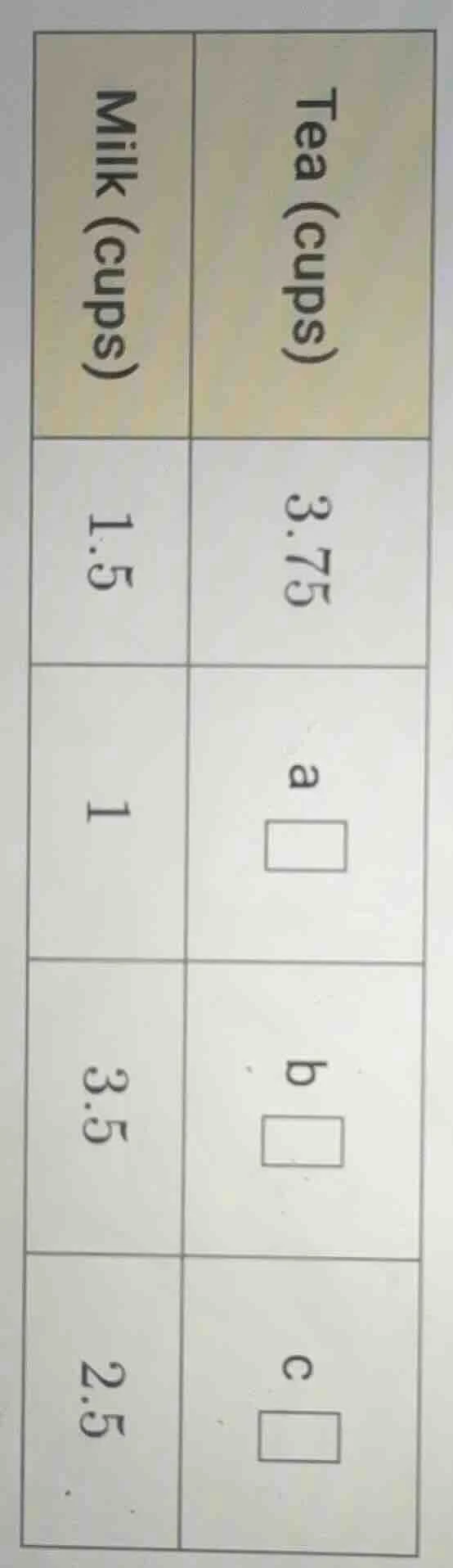 tea (cups) milk (cups) 3.75 1.5 a □ 1 b □ 3.5 c □ 2.5