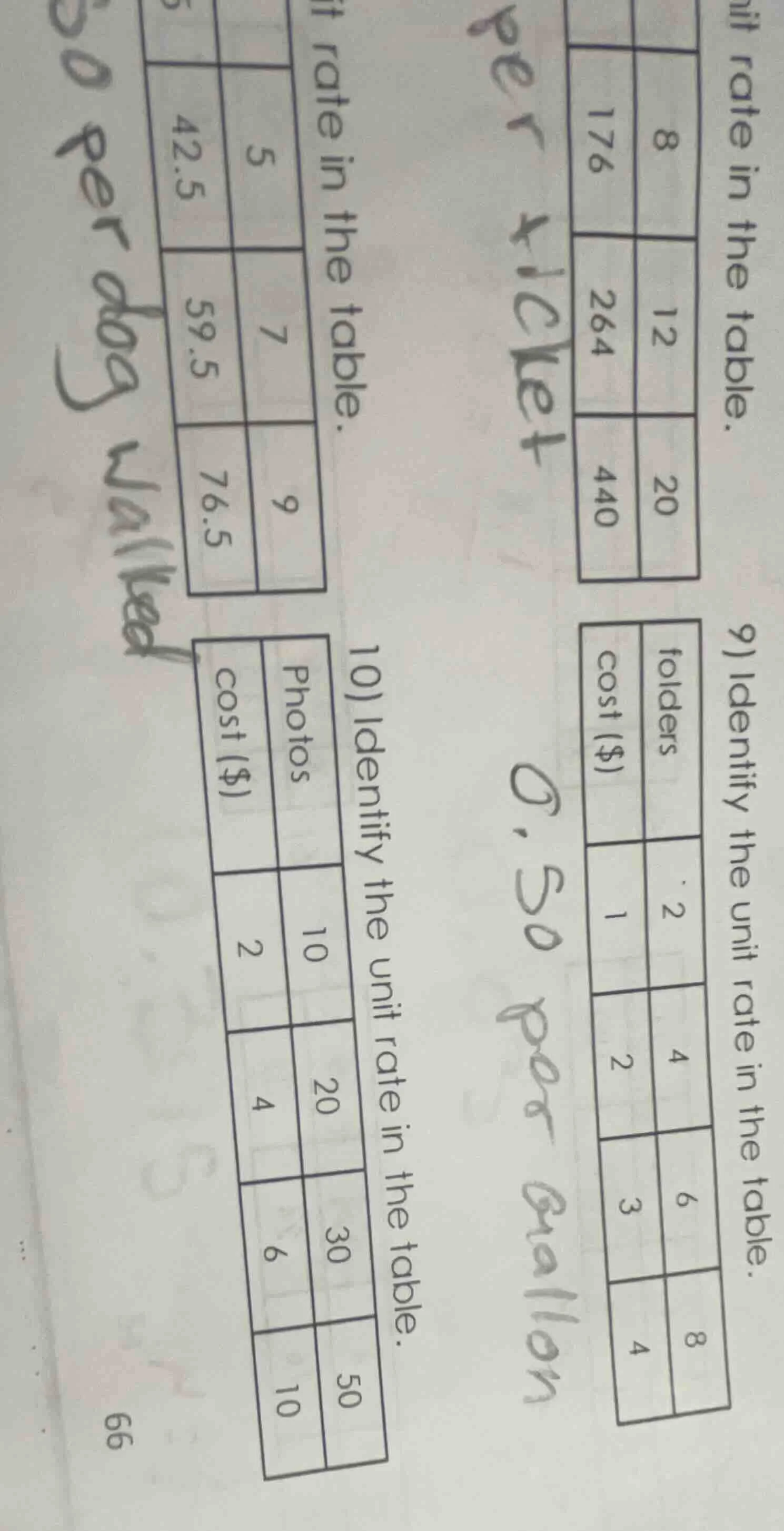 identify the unit rate in the table. 8 12 20 176 264 440 per ticket 9) …