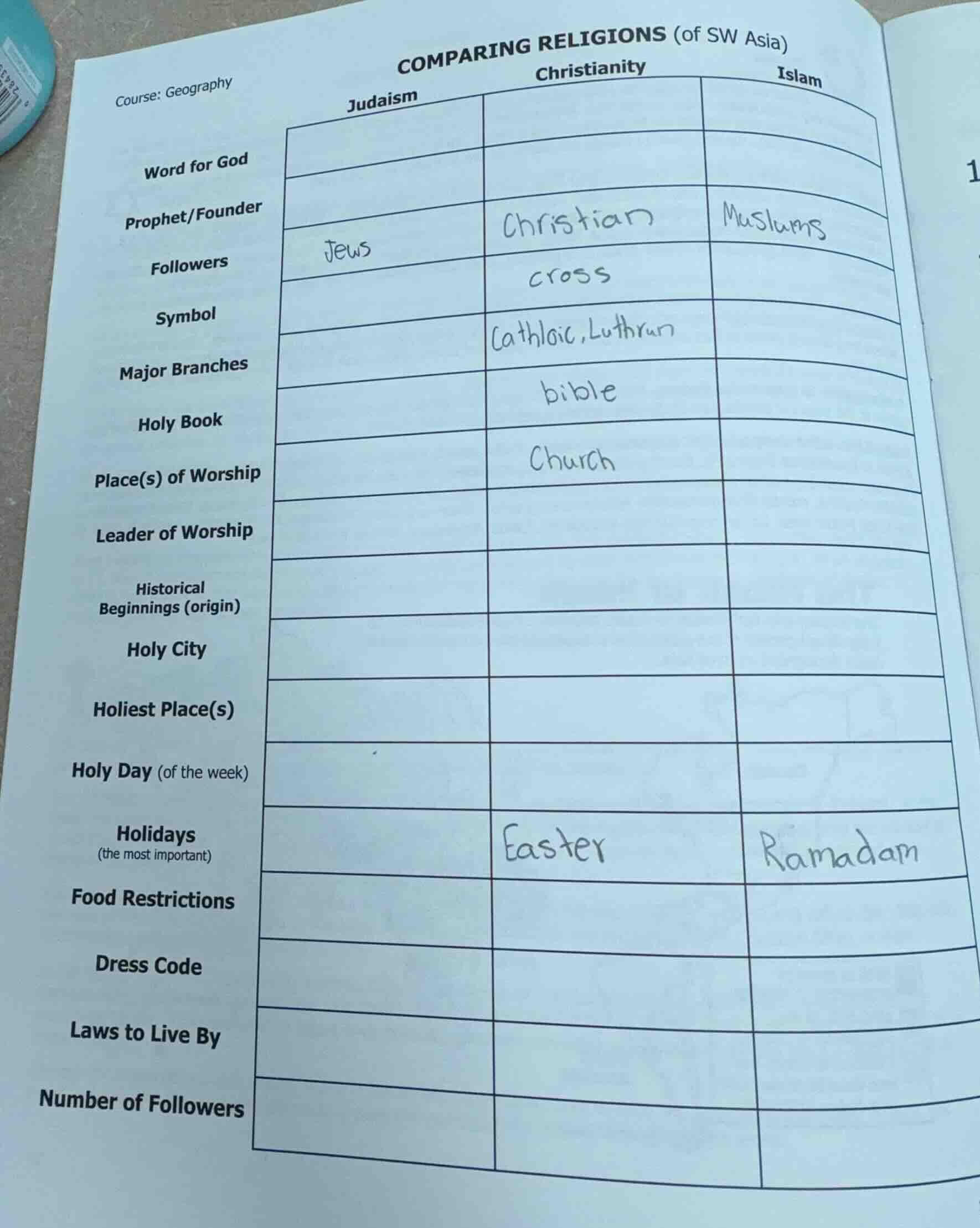 course: geography comparing religions (of sw asia) | | judaism | christ…