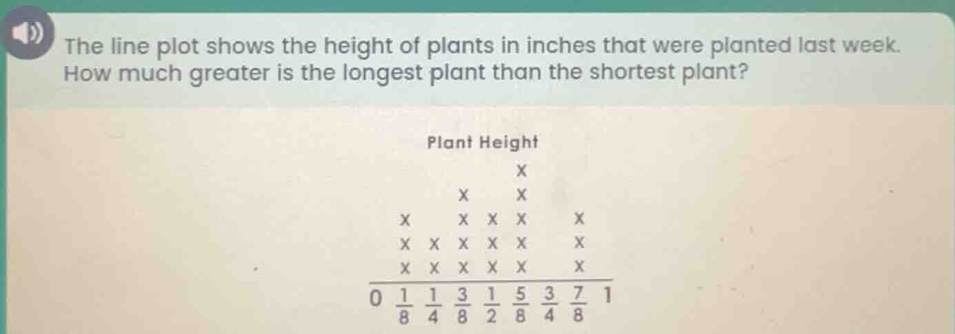 the line plot shows the height of plants in inches that were planted la…