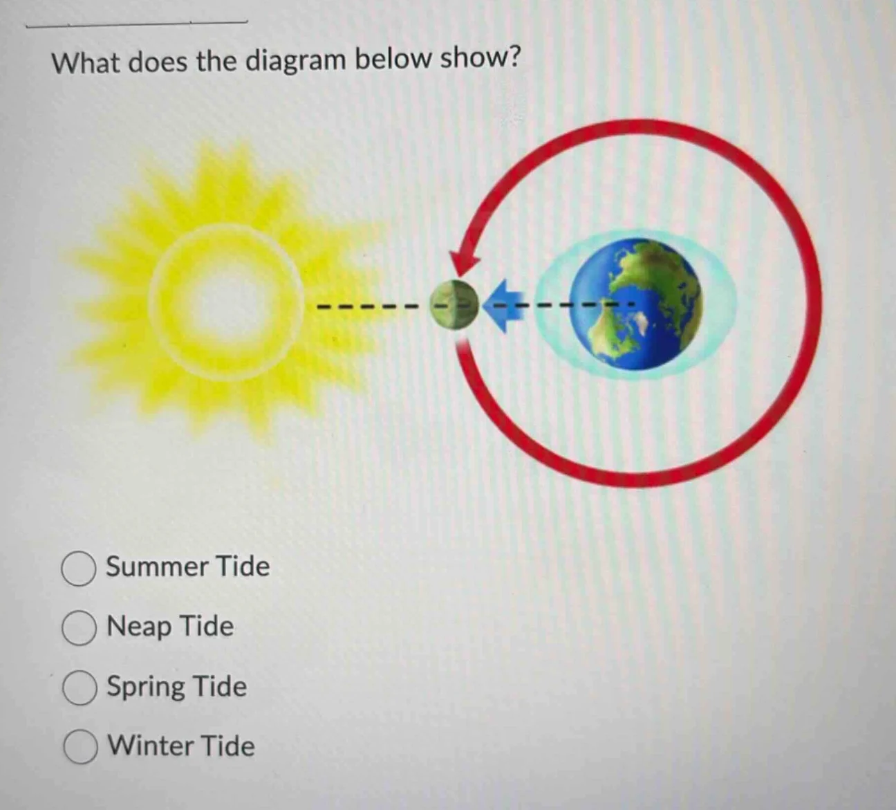 what does the diagram below show?○ summer tide○ neap tide○ spring tide○…