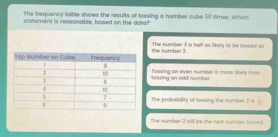 the frequency table shows the results of tossing a number cube 50 times…