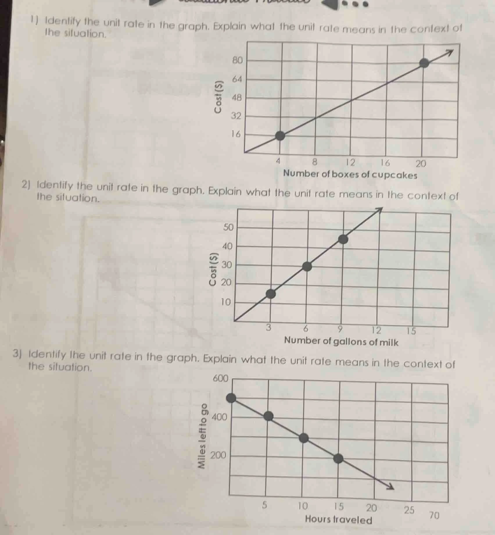1) identify the unit rate in the graph. explain what the unit rate mean…