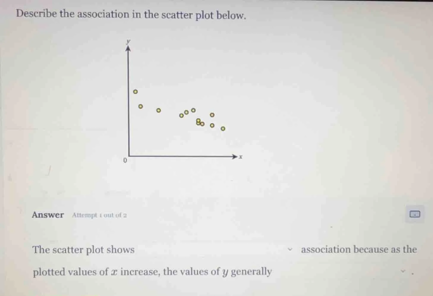 describe the association in the scatter plot below. answer attempt 1 ou…