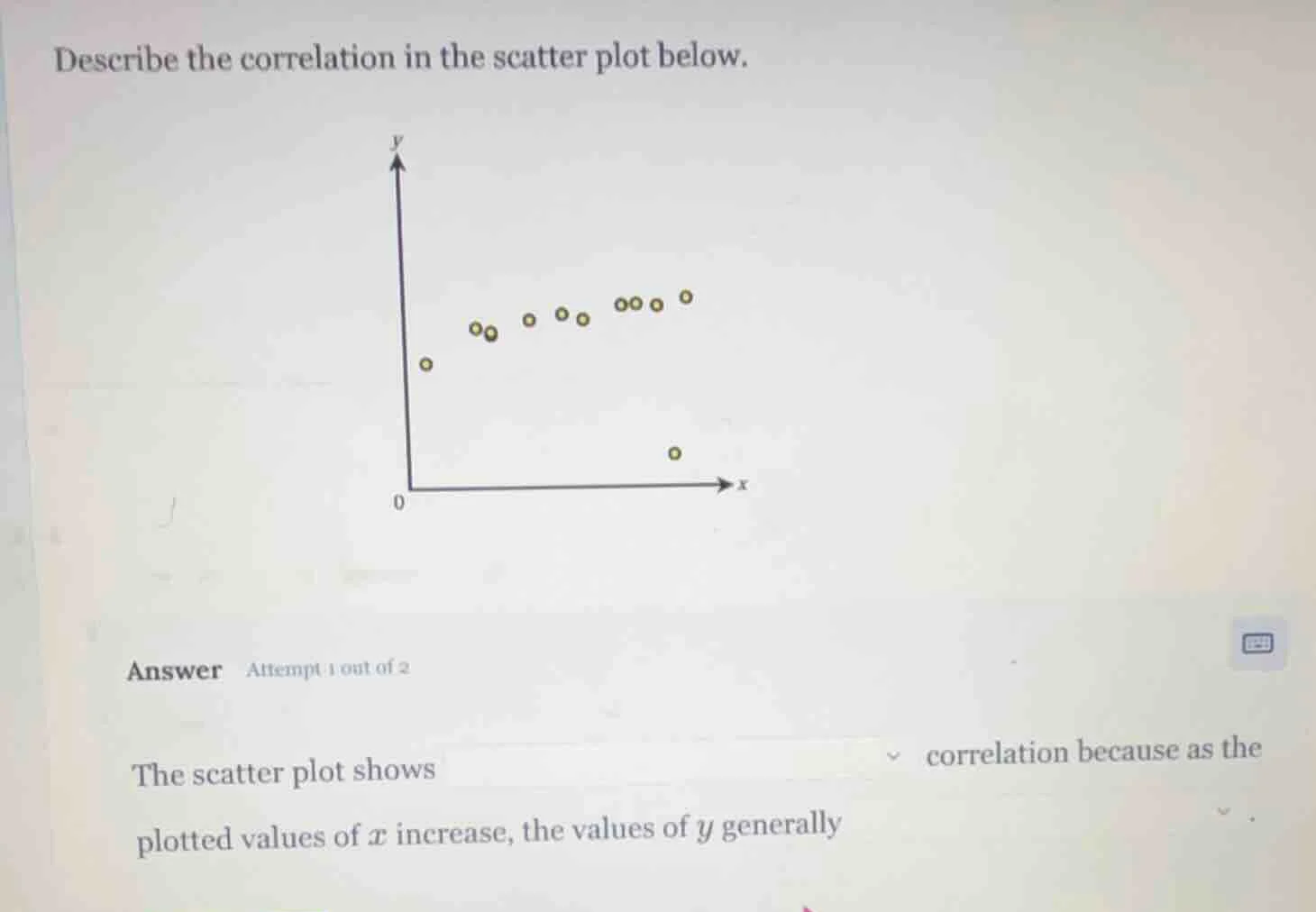 describe the correlation in the scatter plot below. answer attempt 1 ou…