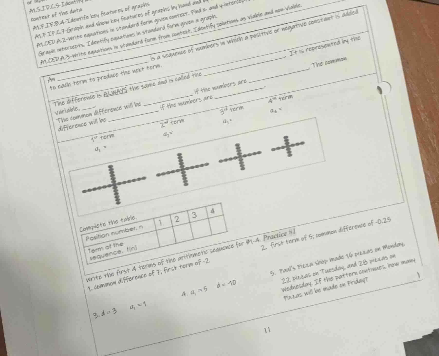 a1.s.id.c.5-identify context of the data a1.f.if.b.4-identify key featu…
