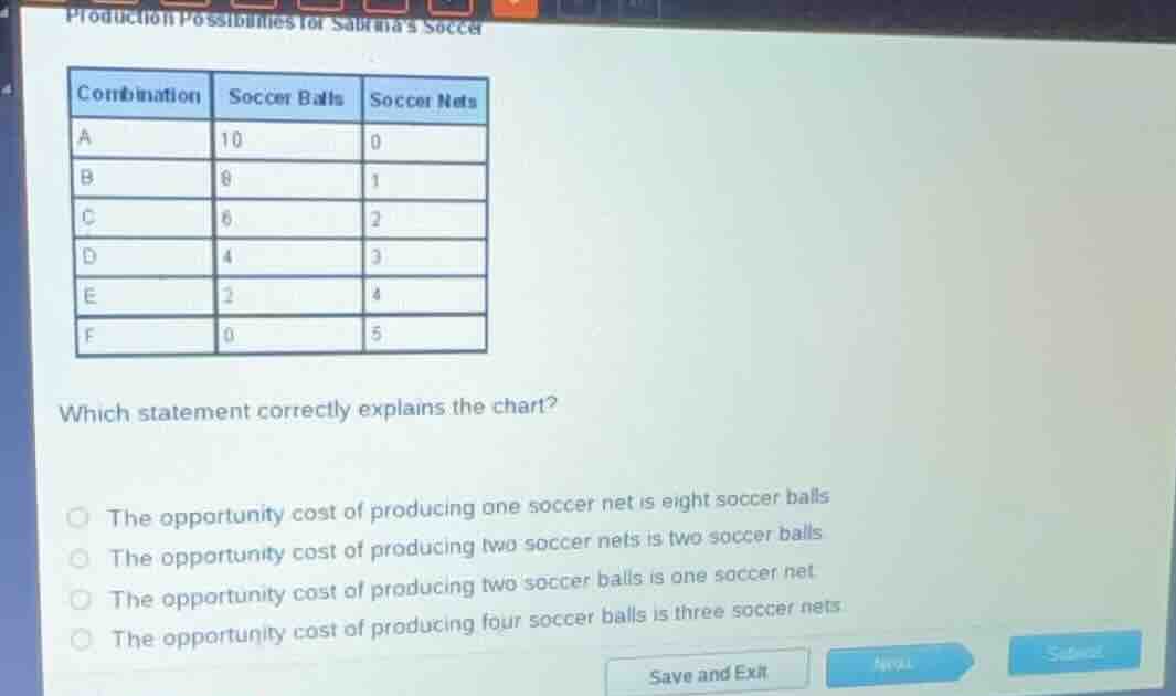 production possibilities for sabrinas soccer combination soccer balls s…