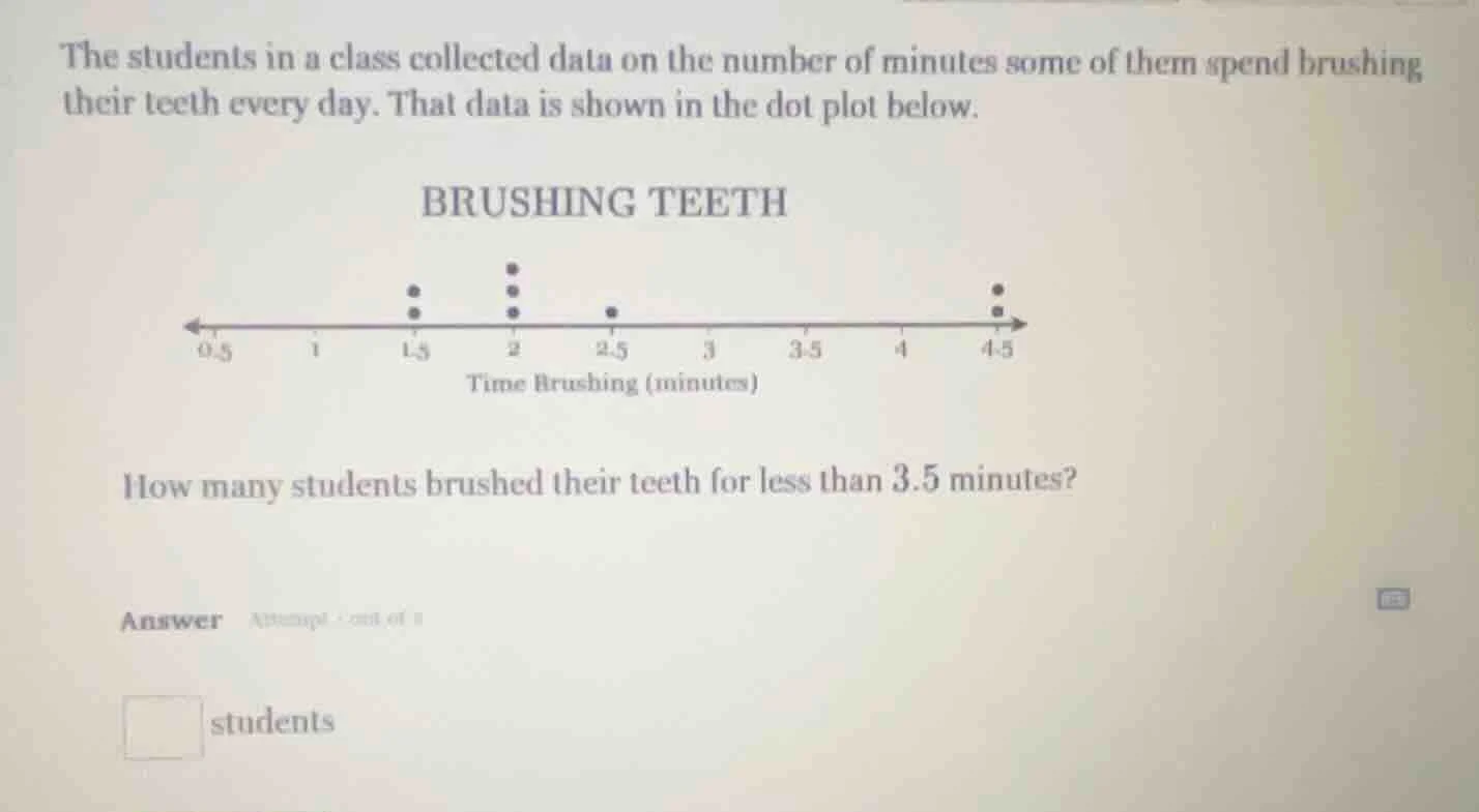 the students in a class collected data on the number of minutes some of…