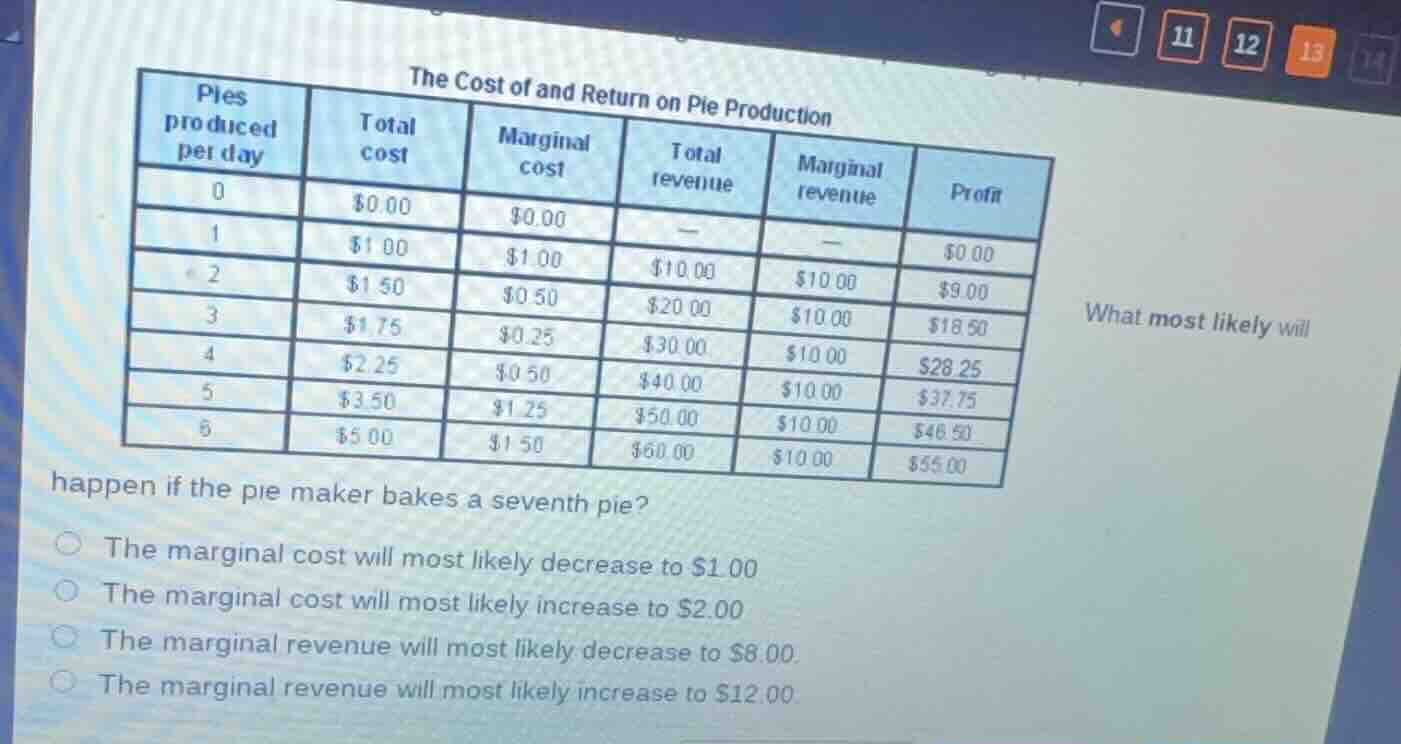 the cost of and return on pie production what most likely will happen i…