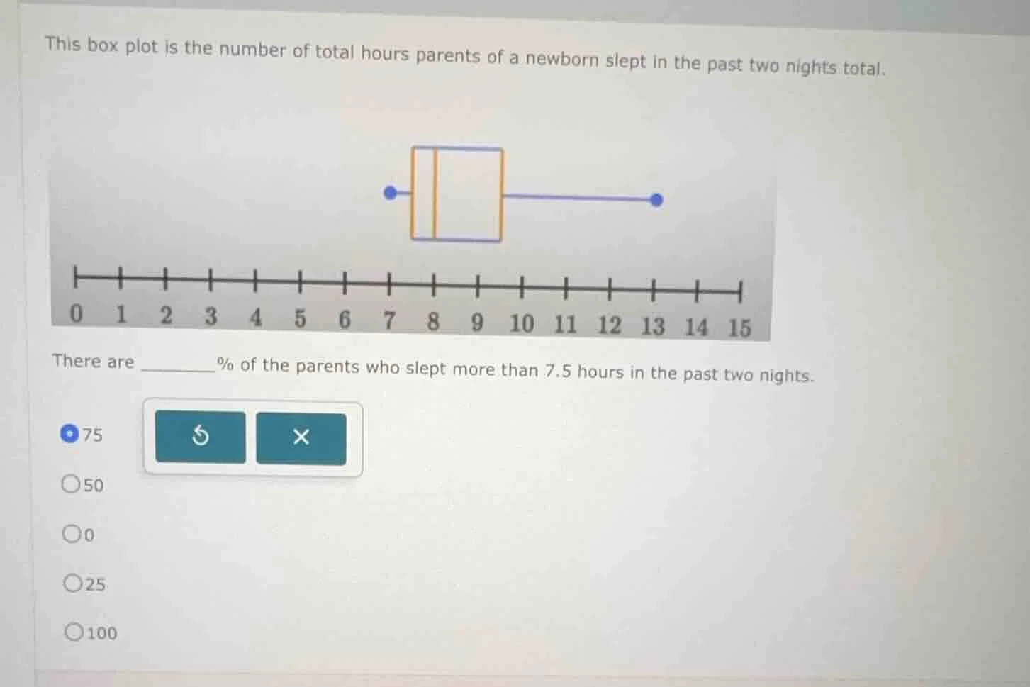 this box plot is the number of total hours parents of a newborn slept i…