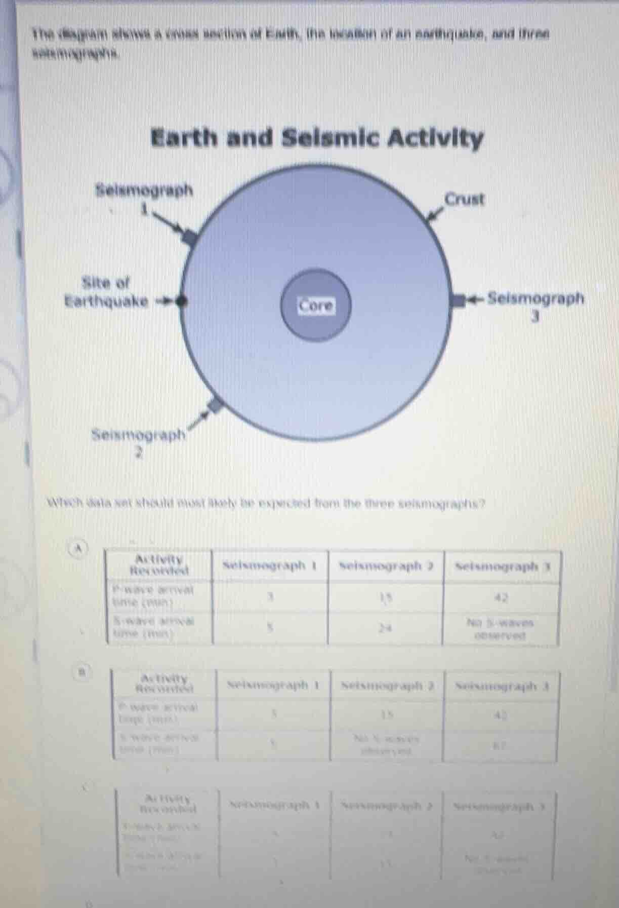 the diagram shows a cross section of earth, the location of an earthqua…