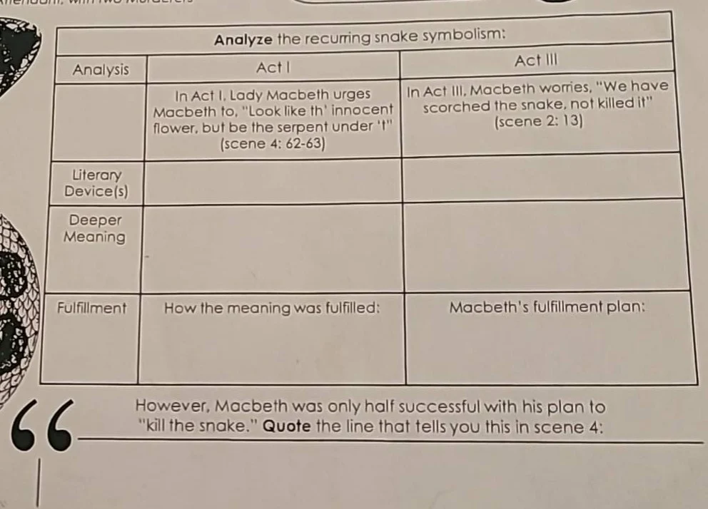 analyze the recurring snake symbolism: | analysis | act i | act iii | |…