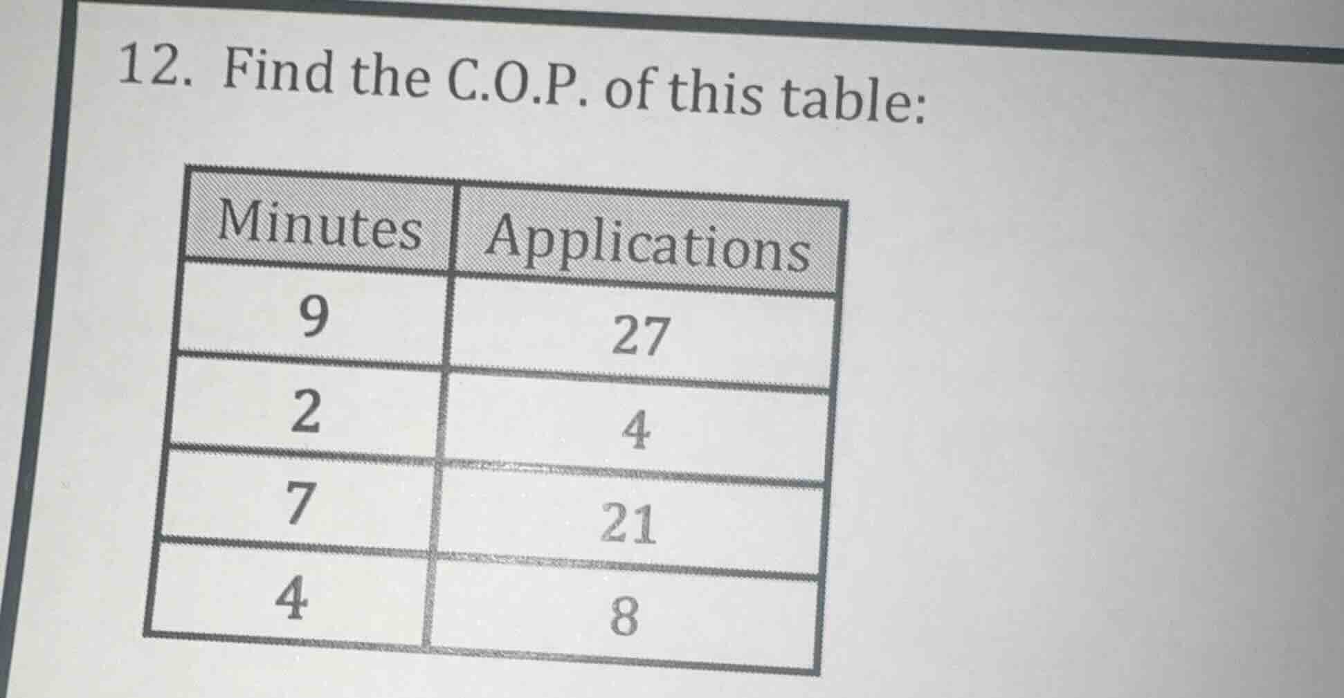 12. find the c.o.p. of this table: