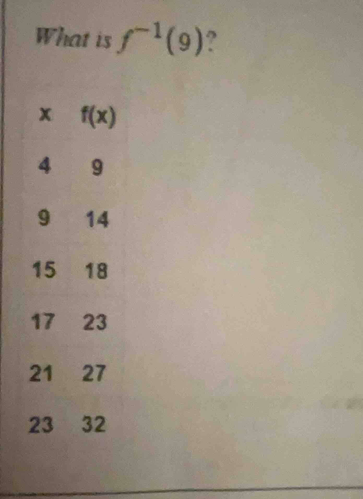 what is $f^{-1}(9)$? x f(x) 4 9 9 14 15 18 17 23 21 27 23 32