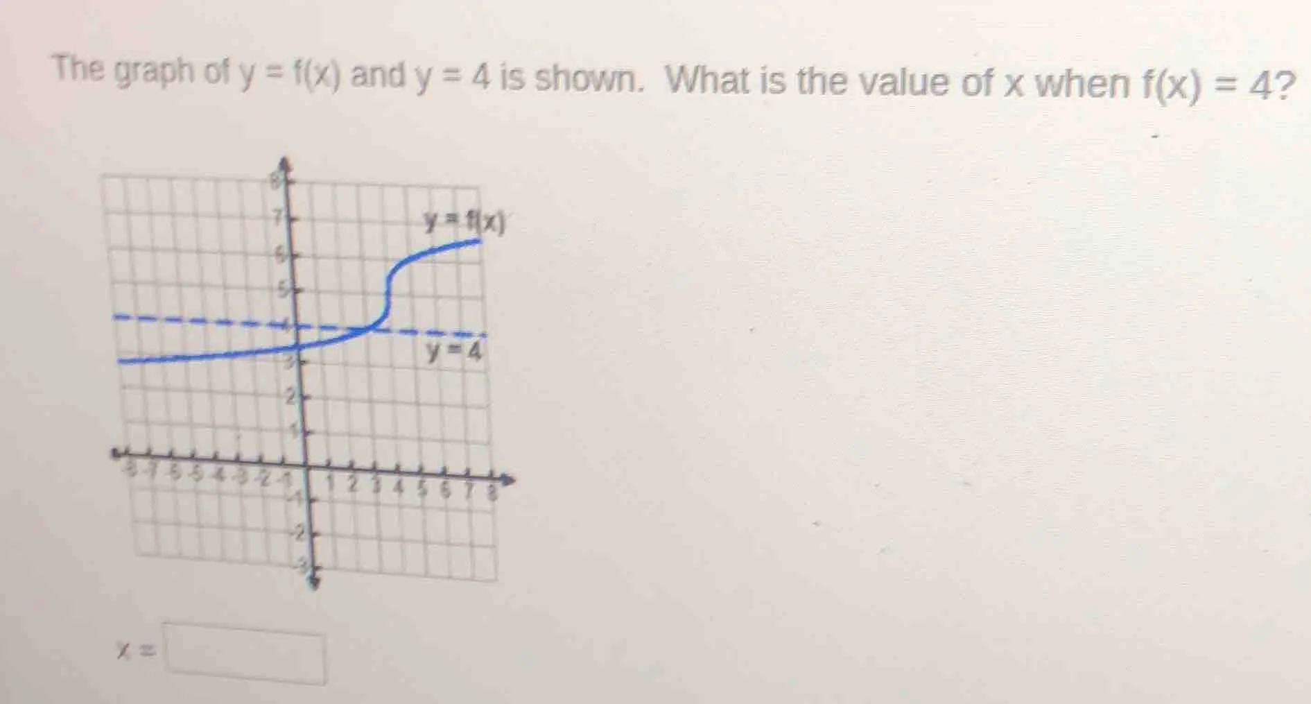 the graph of $y = f(x)$ and $y = 4$ is shown. what is the value of $x$ …