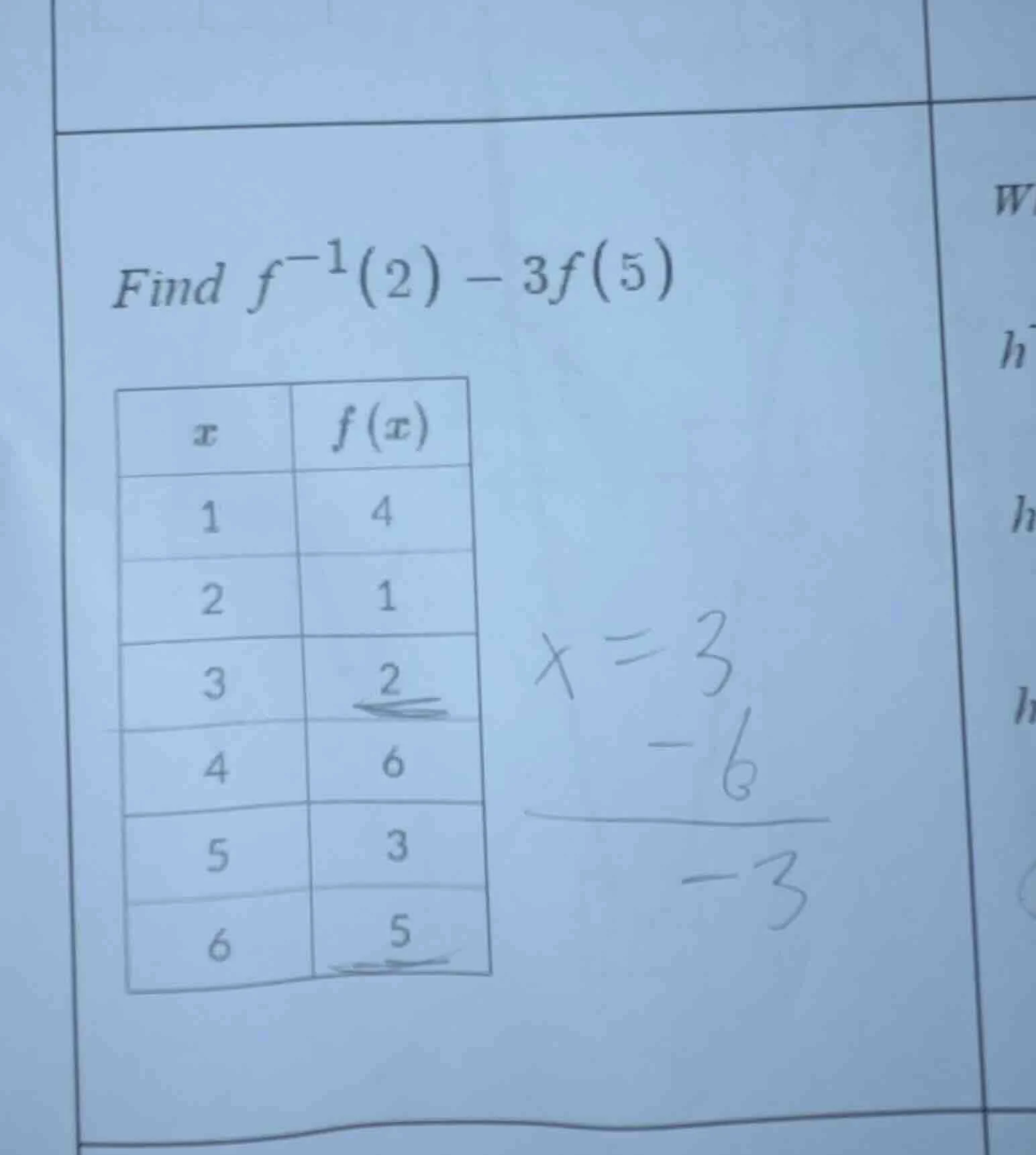 find $f^{-1}(2)-3f(5)$ | $x$ | $f(x)$ || --- | --- || 1 | 4 || 2 | 1 ||…