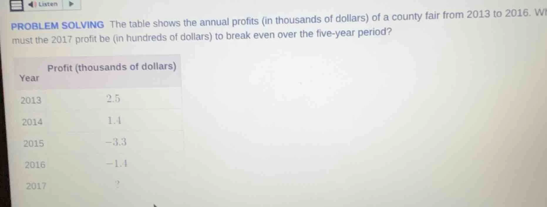 problem solving the table shows the annual profits (in thousands of dol…