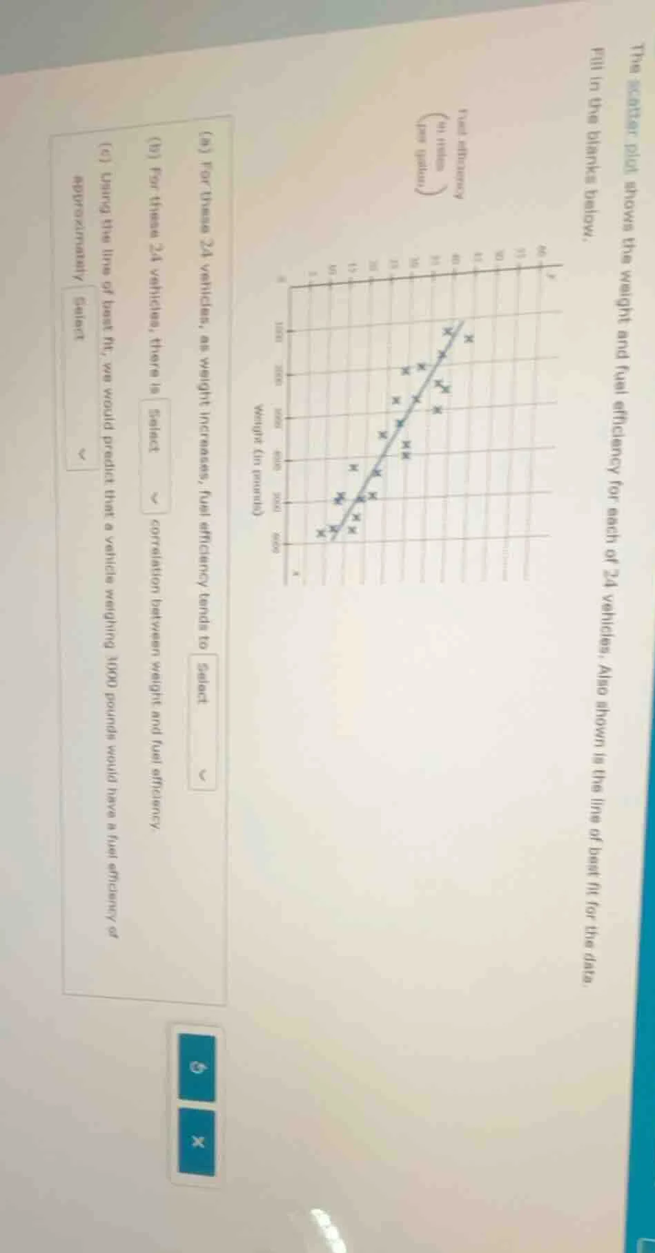 the scatter plot shows the weight and fuel efficiency for each of 24 ve…