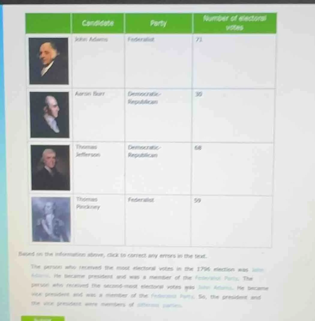 candidate party number of electoral votesjohn adams federalist 71aaron …